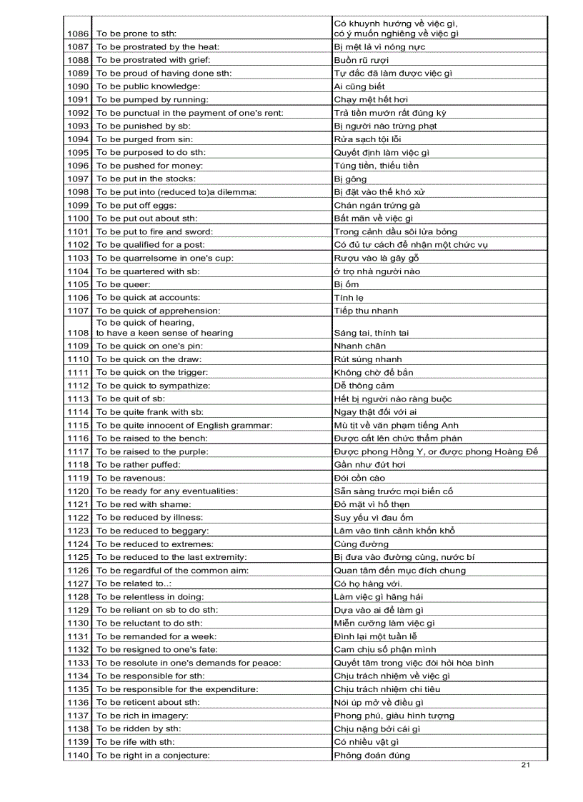 image for page Ngân hàng các cấu trúc tiếng Anh thông dụng