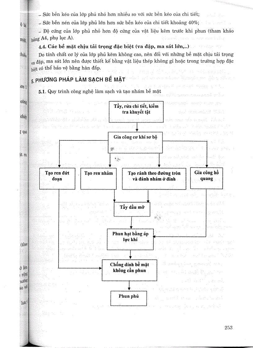 image for page Tiêu chuẩn ngành 14 TCN 188 2006 Công trình thuỷ lợi phun phủ kẽm kết cấu thép yêu cầu kỹ thuật Tiêu chuẩn ngành Thuỷ Lợi