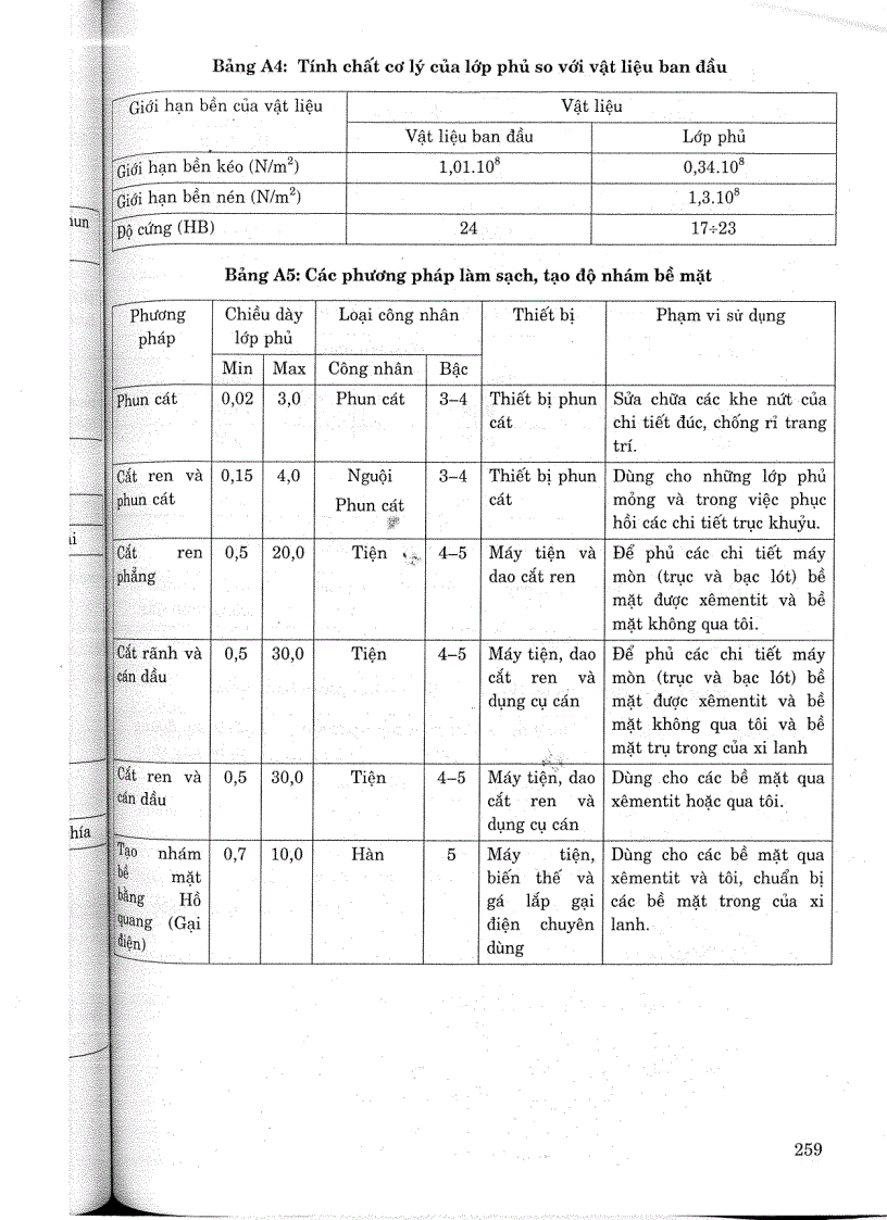 image for page Tiêu chuẩn ngành 14 TCN 188 2006 Công trình thuỷ lợi phun phủ kẽm kết cấu thép yêu cầu kỹ thuật Tiêu chuẩn ngành Thuỷ Lợi