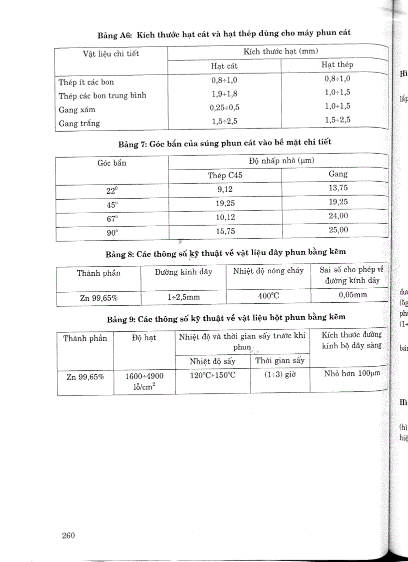 image for page Tiêu chuẩn ngành 14 TCN 188 2006 Công trình thuỷ lợi phun phủ kẽm kết cấu thép yêu cầu kỹ thuật Tiêu chuẩn ngành Thuỷ Lợi