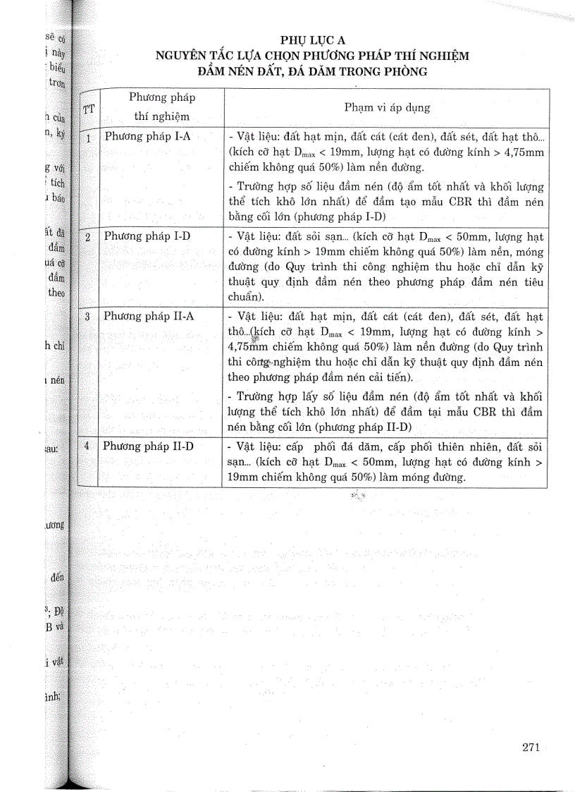 image for page Tiêu chuẩn ngành 22 TCN 333 2006 Quy trình đầm nén đất đá dăm trong phòng thí nghiệm Tiêu chuẩn ngành Giao thông