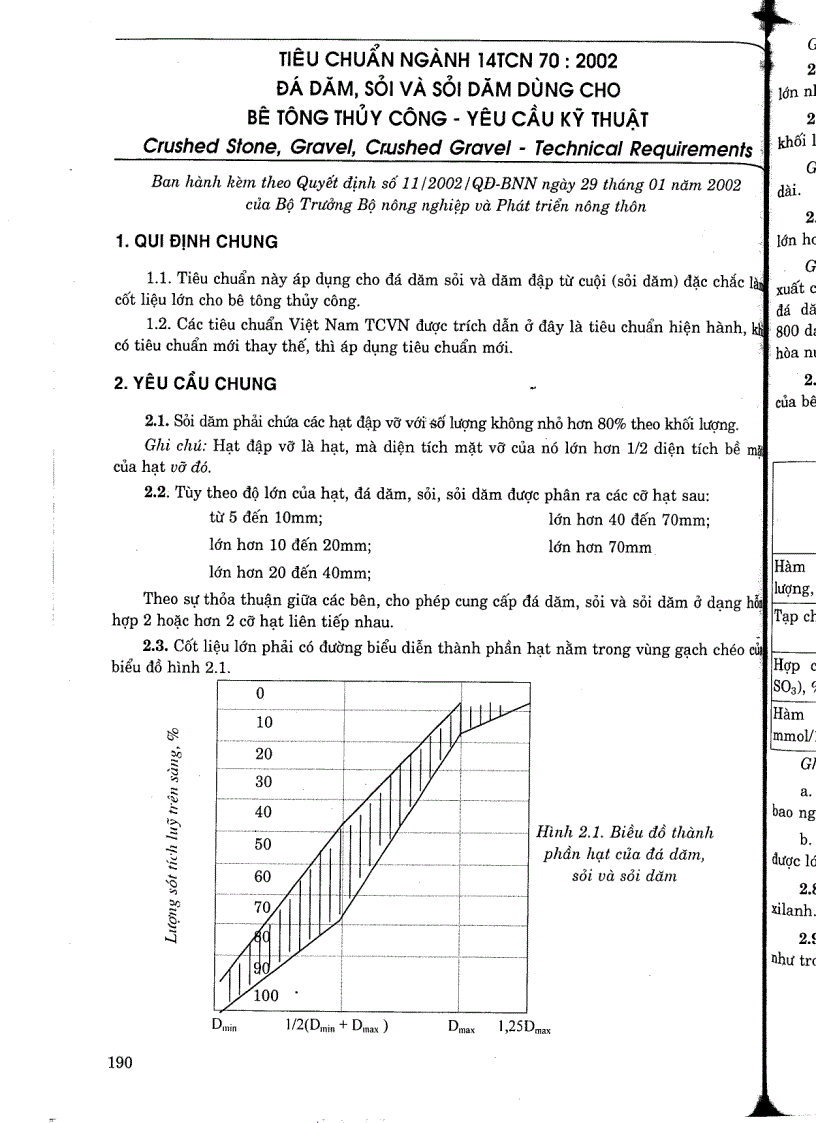 image for page Tiêu chuẩn ngành 14TCN 70 2002 Đá dăm sỏi và sỏi dăm dùng cho bê tông thuỷ công yêu cầu kỹ thuật