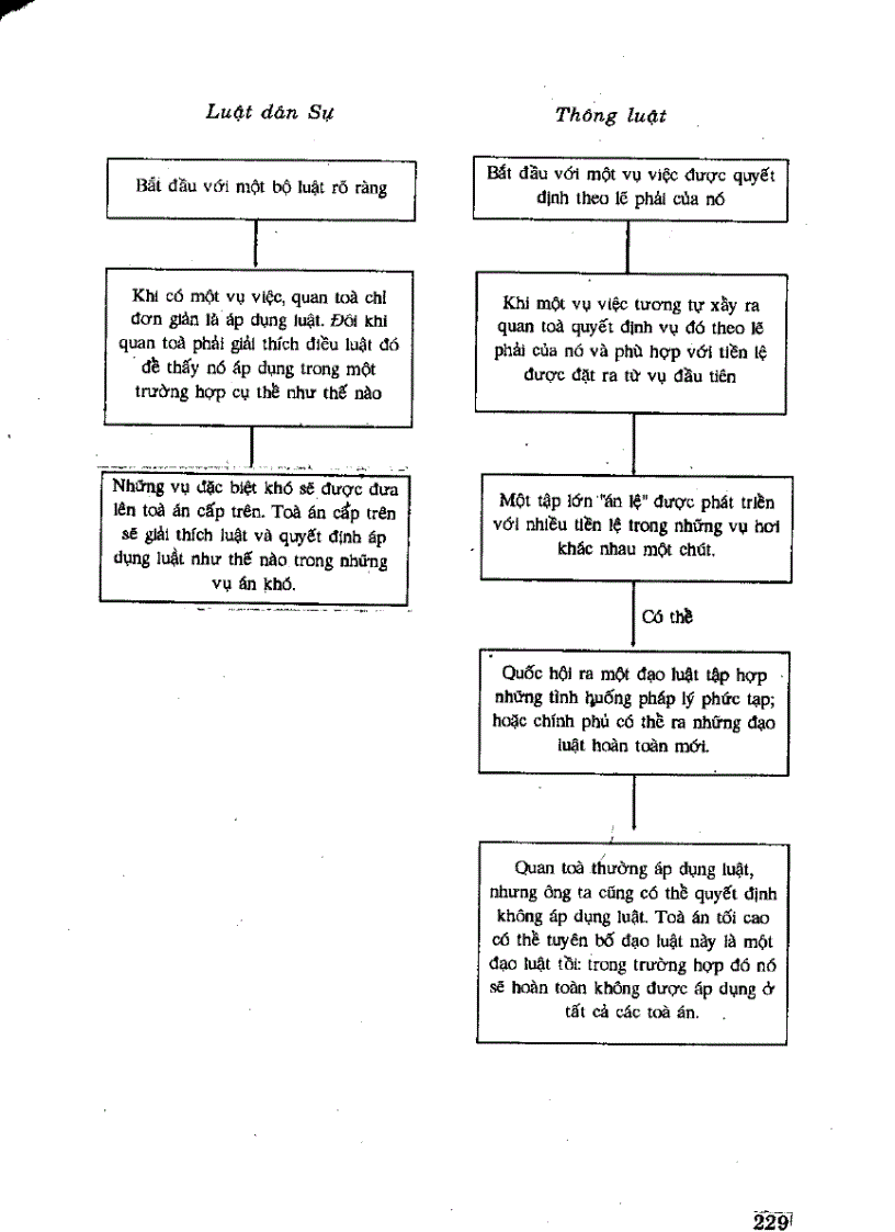 image for page Tìm hiểu về các hợp đồng Giới thiệu thực hiện hợp đồng quốc tế