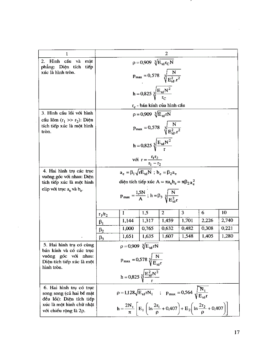 image for page Giáo trình ma sát mòn bôi trơn