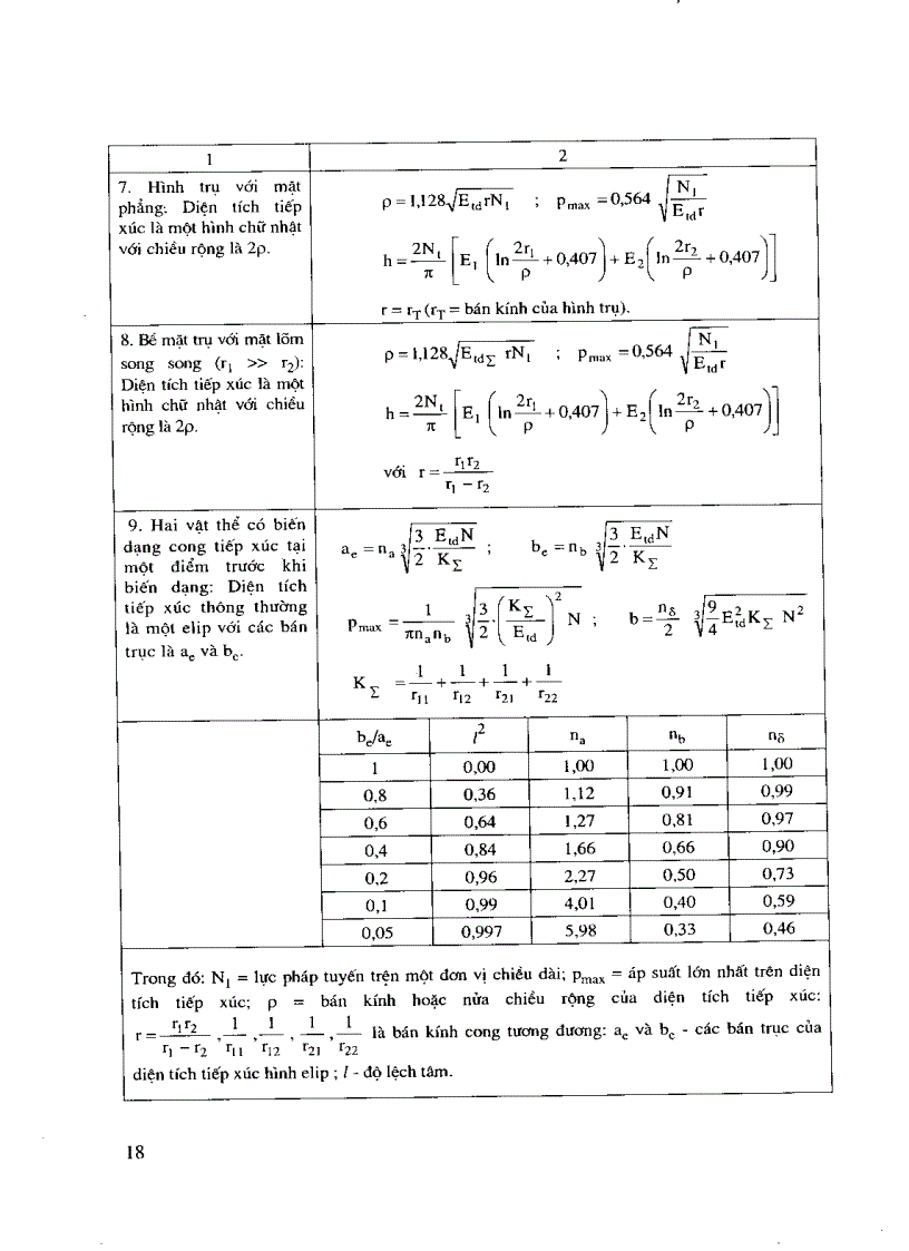 image for page Giáo trình ma sát mòn bôi trơn