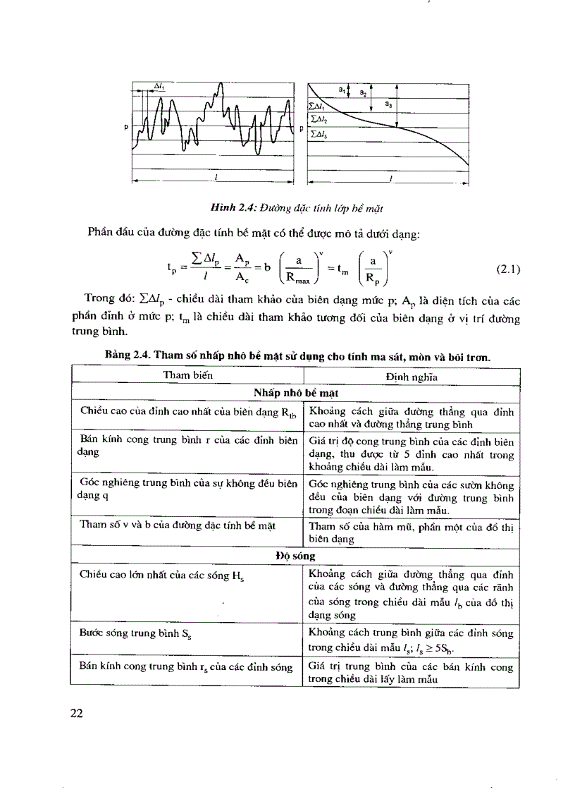 image for page Giáo trình ma sát mòn bôi trơn