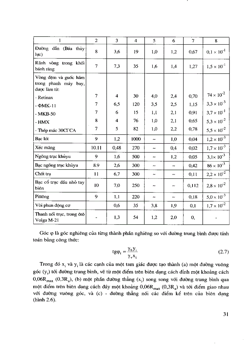 image for page Giáo trình ma sát mòn bôi trơn