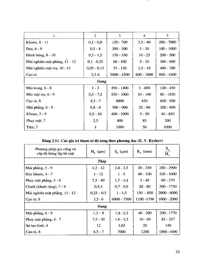 image for page Giáo trình ma sát mòn bôi trơn