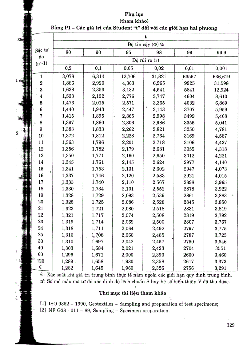 image for page TCXDVN 8222 2009 Vải địa kỹ thuật quy định chung về lấy mẫu thử mẫu và xử lý thống kê Tiêu chuẩn xây dựng Việt Nam