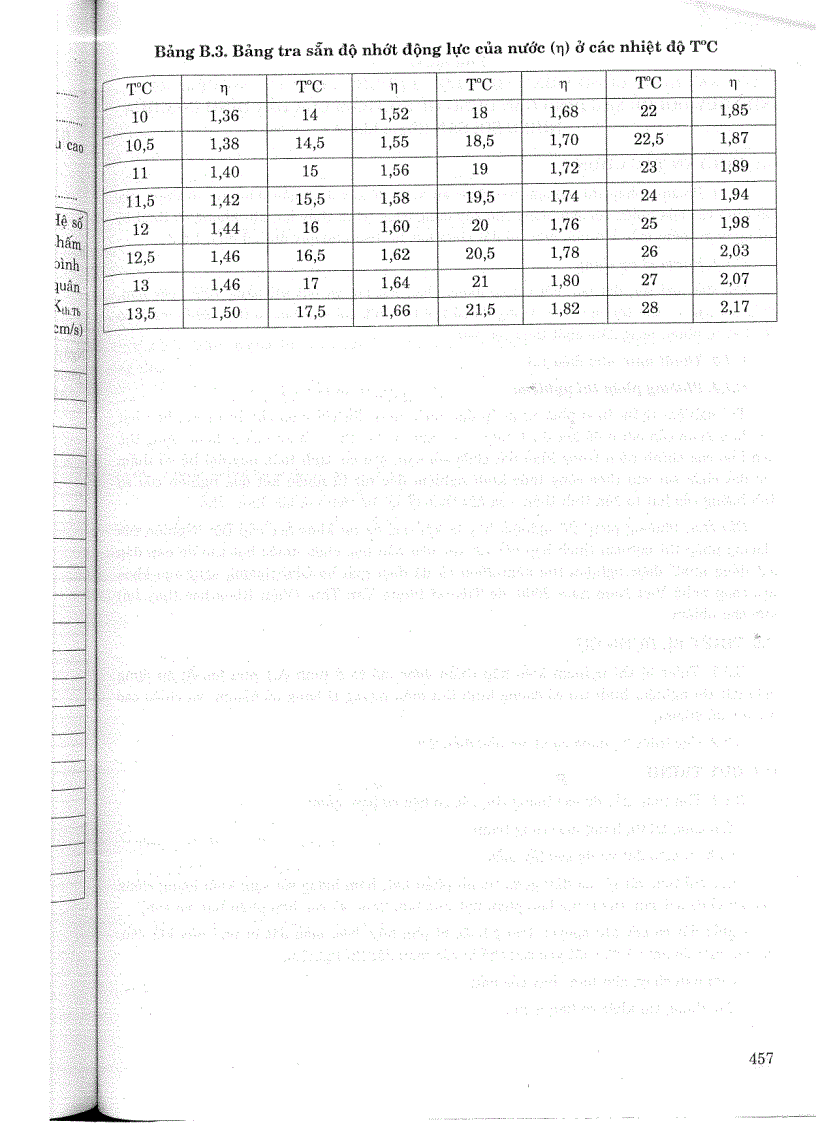 image for page Tiêu chuẩn ngành 14 TCN 139 2005 Đất xây dựng công trình thuỷ lợi phương pháp xác định hệ số thấm của đất trong phòng thí nghiệm Tiêu chuẩn ngành Thuỷ Lợi