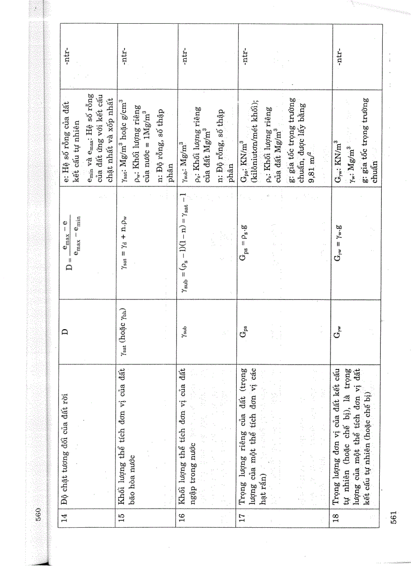 image for page Tiêu chuẩn ngành 14 TCN 154 2006 Đất xây dựng công trình thuỷ lợi thuật ngữ và định nghĩa Tiêu chuẩn ngành Thuỷ Lợi