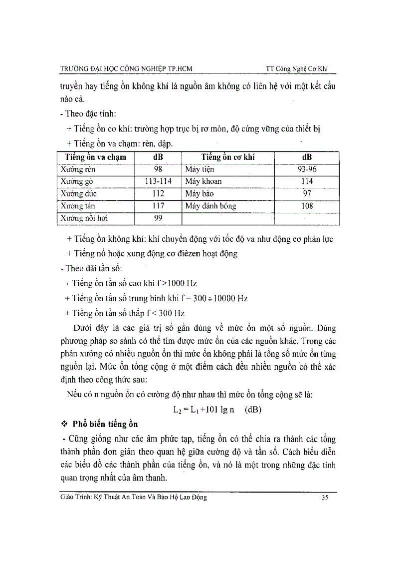 image for page Kỹ thuật an toàn và bảo hộ lao động