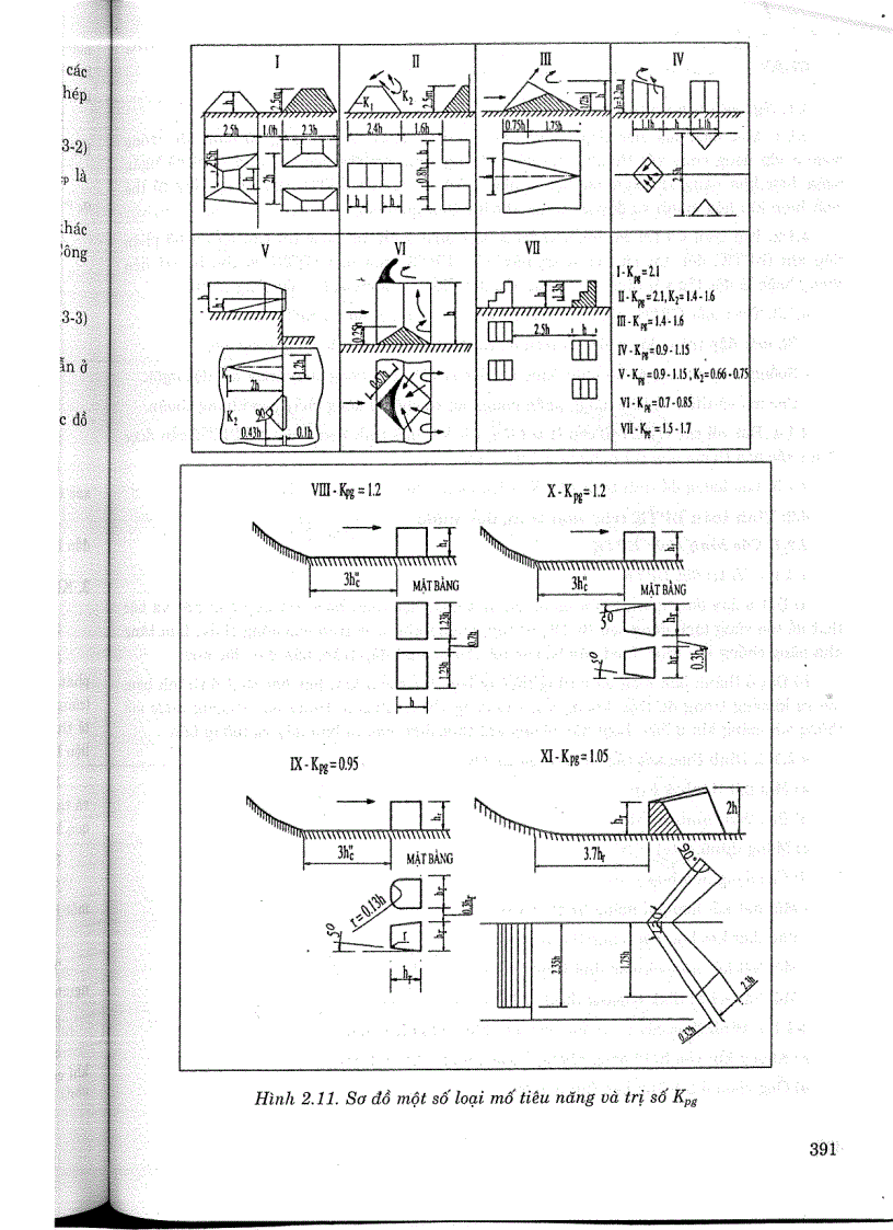 image for page Tiêu chuẩn ngành 14 TCN 198 2006 Công trình thuỷ lợi các công trình tháo nước hướng dẫn tính toán khí thực Tiêu chuẩn ngành Thuỷ Lợi