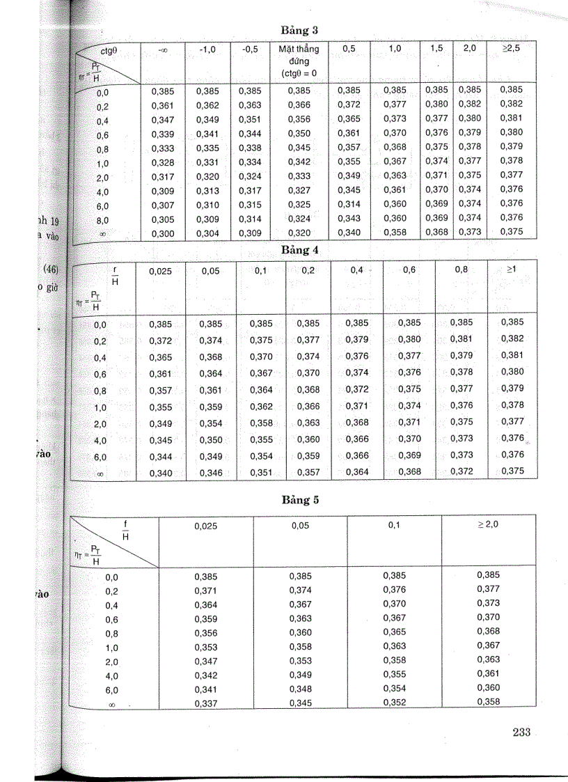 image for page Tiêu chuẩn ngành QP TL C 8 76 Quy phạm tính toán thuỷ lực đập tràn Tiêu chuẩn ngành Thuỷ Lợi