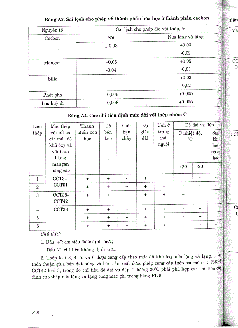 image for page Tiêu chuẩn ngành 14 TCN 179 2006 Công trình thuỷ lợi ống xi phong kết cấu thép thi công kiểm tra nghiệm thu Tiêu chuẩn ngành Thuỷ Lợi