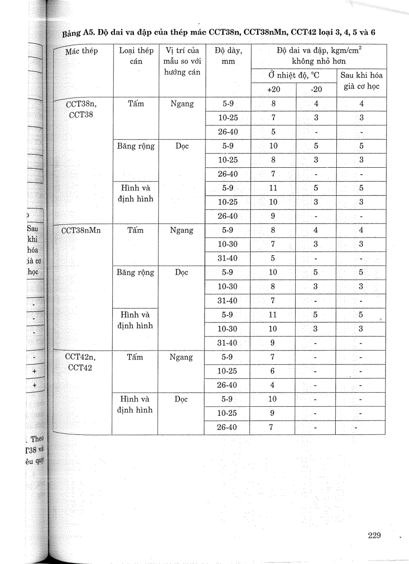 image for page Tiêu chuẩn ngành 14 TCN 179 2006 Công trình thuỷ lợi ống xi phong kết cấu thép thi công kiểm tra nghiệm thu Tiêu chuẩn ngành Thuỷ Lợi