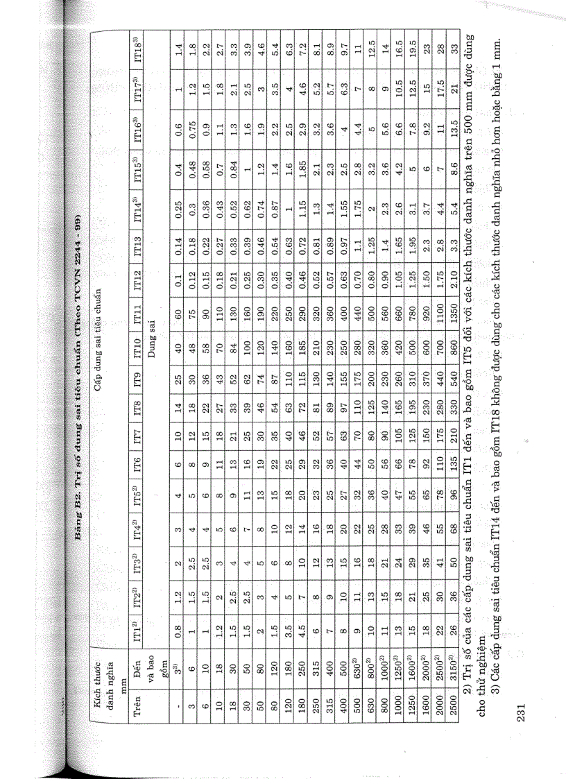 image for page Tiêu chuẩn ngành 14 TCN 179 2006 Công trình thuỷ lợi ống xi phong kết cấu thép thi công kiểm tra nghiệm thu Tiêu chuẩn ngành Thuỷ Lợi