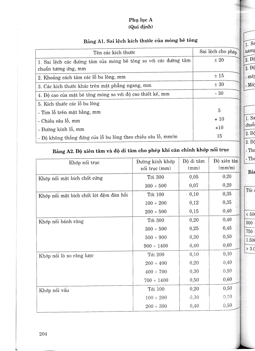 image for page Tiêu chuẩn ngành 14 TCN 7 2006 Công trình thuỷ lợi máy bơm nước lắp đặt nghiệm thu yêu cầu kỹ thuật Tiêu chuẩn ngành Thuỷ Lợi