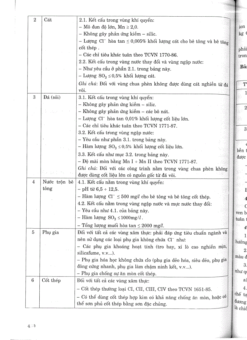 image for page Kết cấu bê tông bê tông cốt thép công trình thủy lợi vùng ven biển Các quy định chủ yếu về thiết kế vật liệu thi công và vận hành công trình