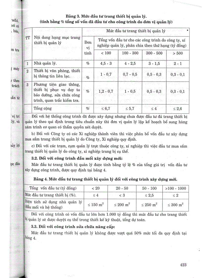 image for page Tiêu chuẩn ngành 14 TCN 131 2002 Trang thiết bị quản lý hệ thống công trình thuỷ lợi phục vụ tưới tiêu