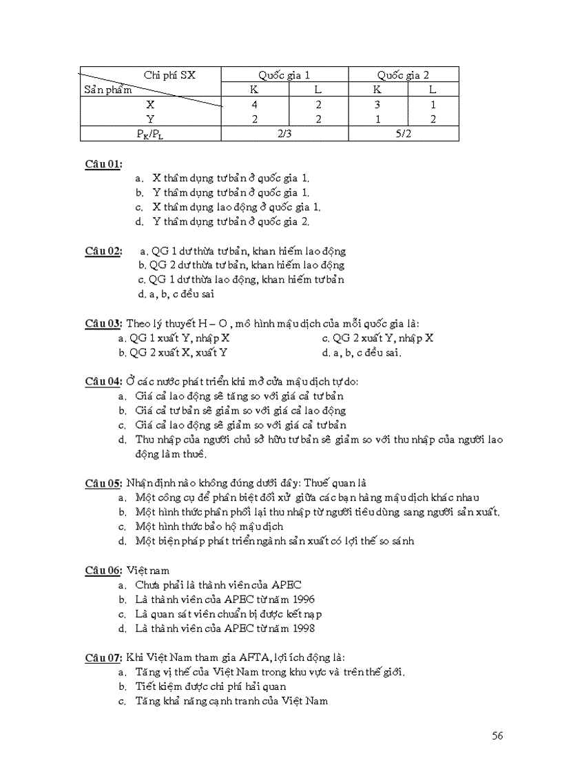image for page Bài giảng và đề thi kinh tế quốc tê gs ts hoàng thị chỉnh