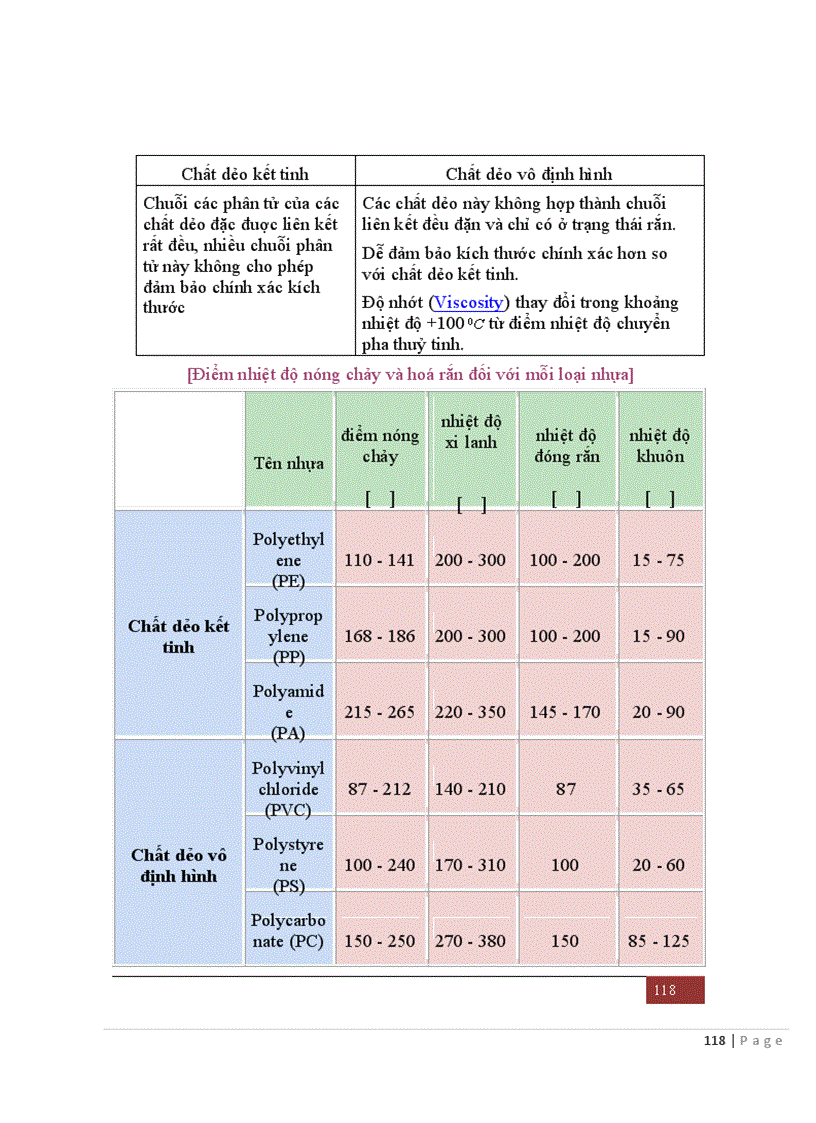 image for page Tài liệu khuôn mẫu kỹ thuật và cách chế tạo khuôn ép phun