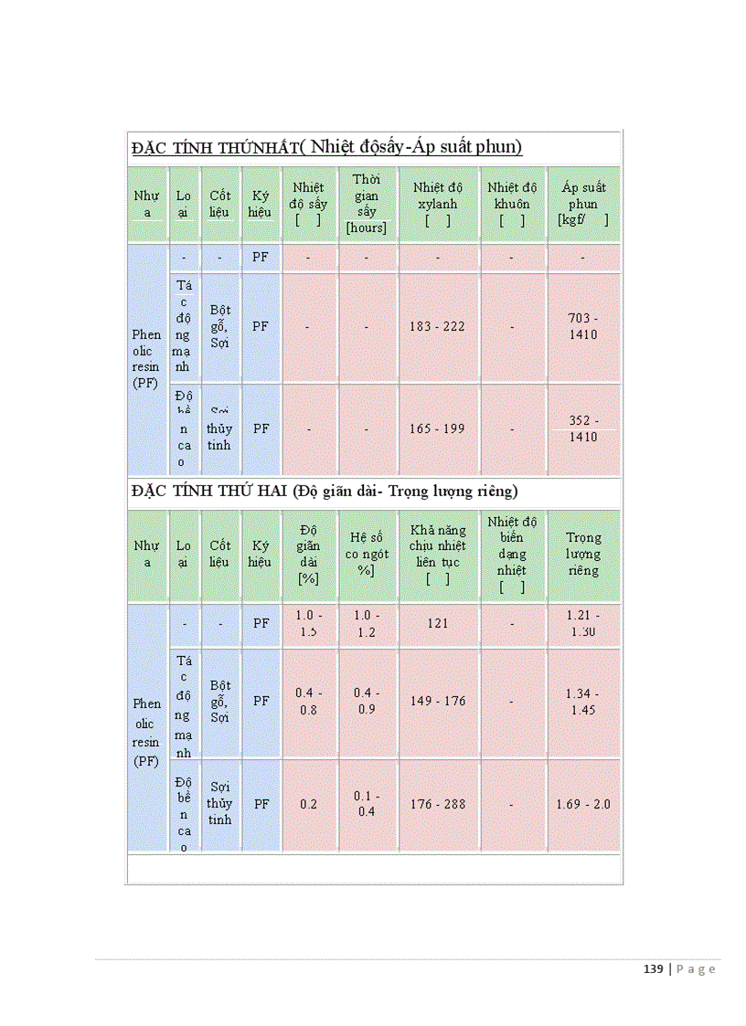 image for page Tài liệu khuôn mẫu kỹ thuật và cách chế tạo khuôn ép phun