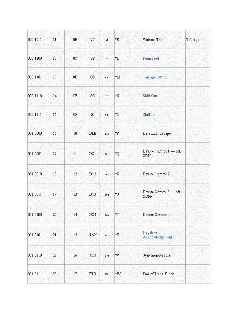 image for page Kí tự điều khiển ASCII Bảng mã ASCII