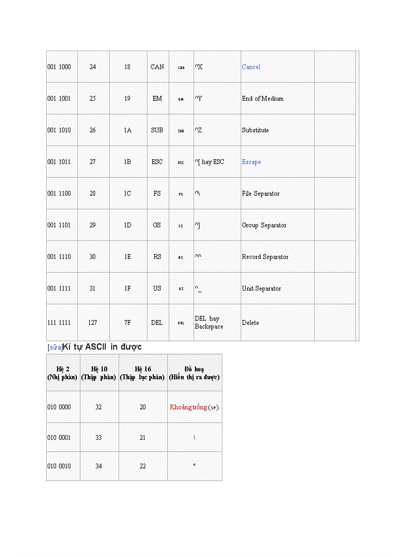 image for page Kí tự điều khiển ASCII Bảng mã ASCII
