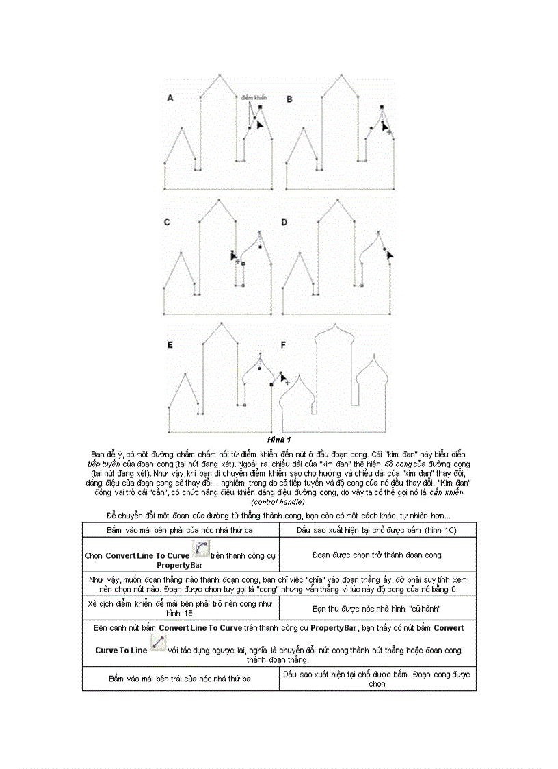 image for page Hướng dẫn thao tác và vẽ CorelDraw