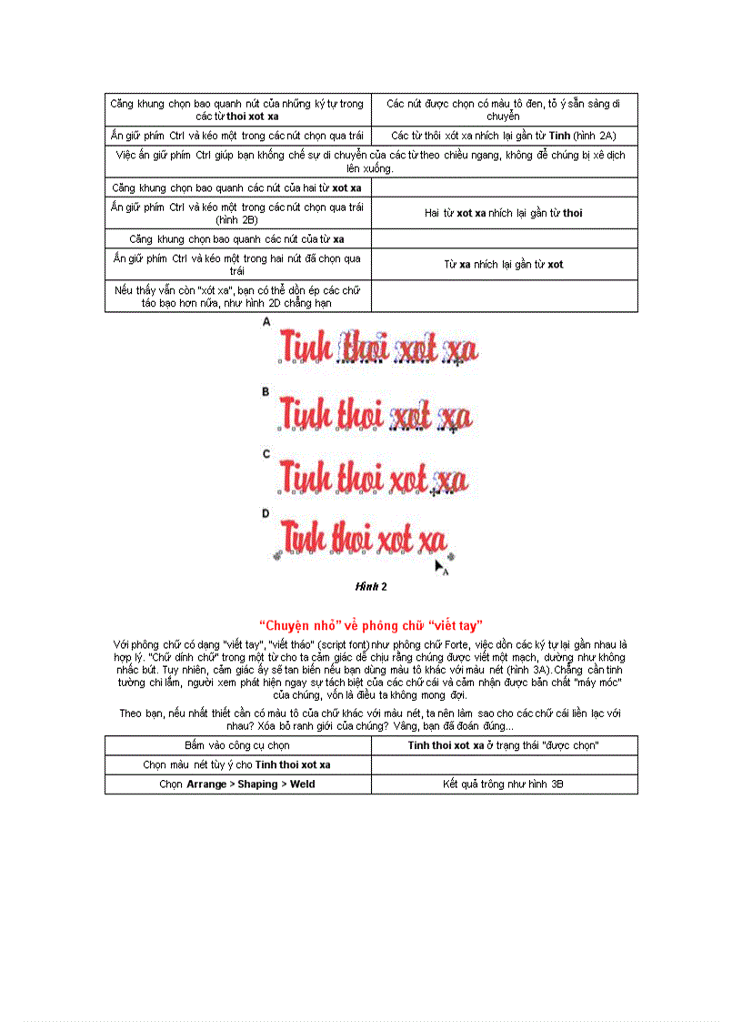 image for page Hướng dẫn thao tác và vẽ CorelDraw