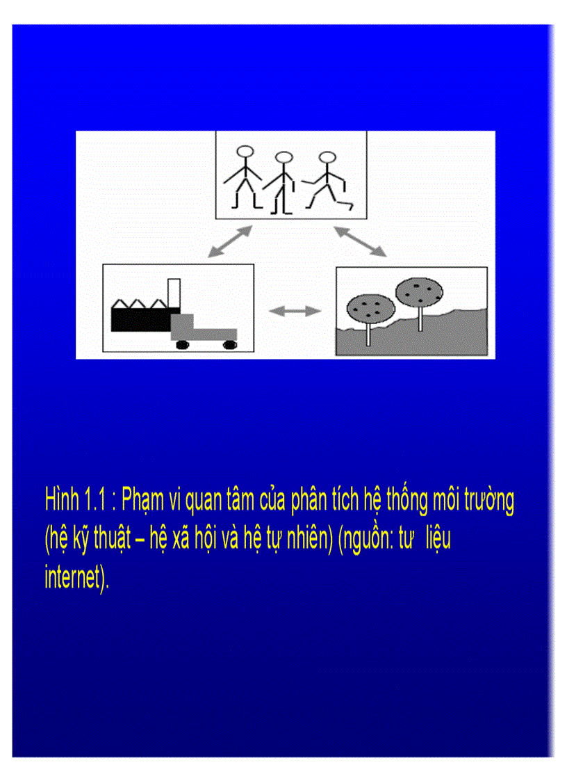 image for page Bài giảng Phân tích hệ thống môi trường