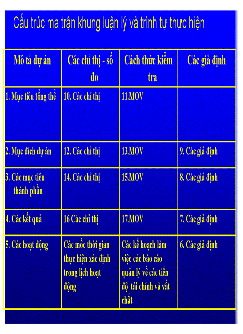 image for page Bài giảng Phân tích hệ thống môi trường