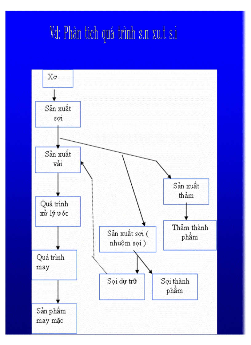 image for page Bài giảng Phân tích hệ thống môi trường