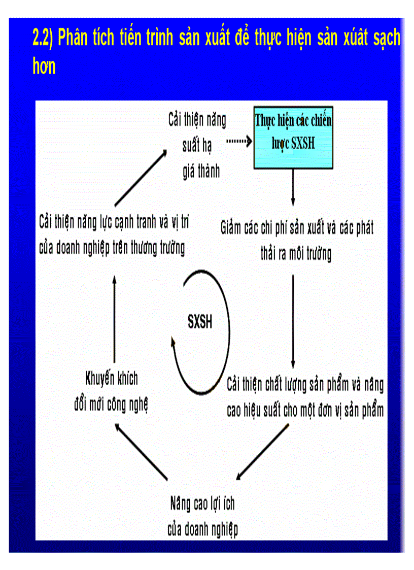 image for page Bài giảng Phân tích hệ thống môi trường