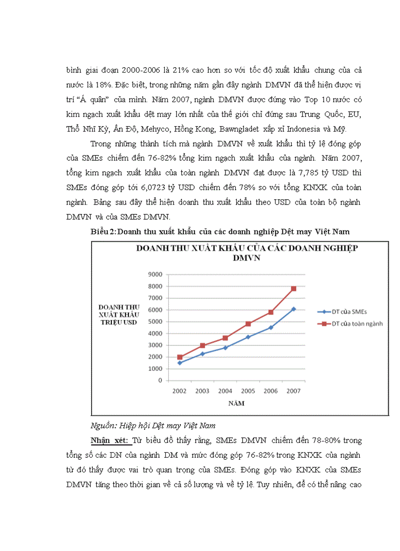 image for page Một số giải pháp nâng cao năng lực cạnh tranh của SMEs Dệt may Việt Nam sau khi gia nhập WTO