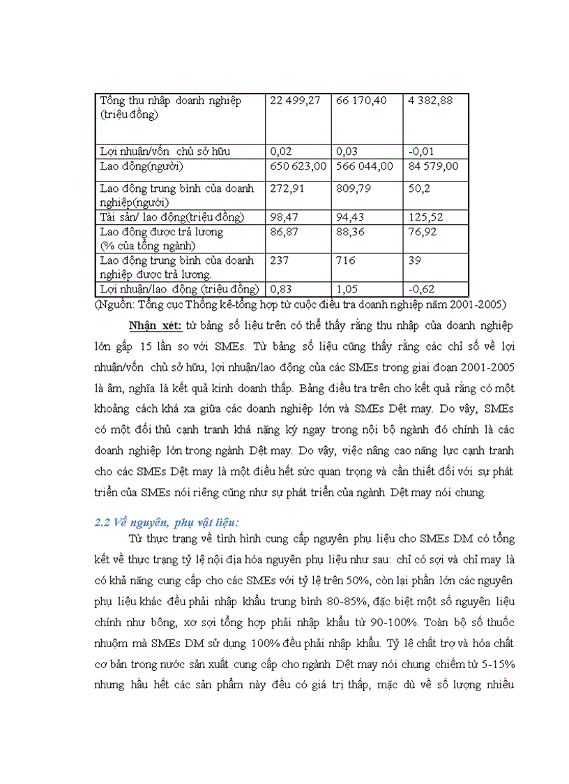 image for page Một số giải pháp nâng cao năng lực cạnh tranh của SMEs Dệt may Việt Nam sau khi gia nhập WTO