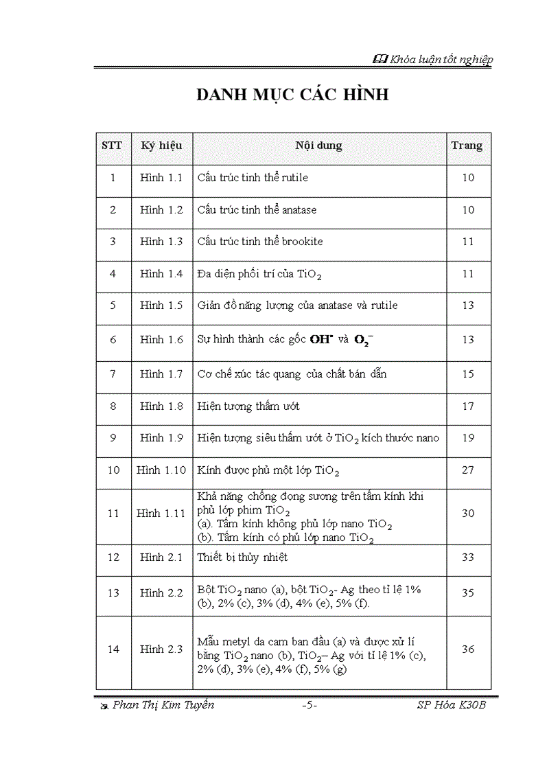 image for page Vật liệu nano TiO2 tổng hợp biến tính Ag và ứng dụng