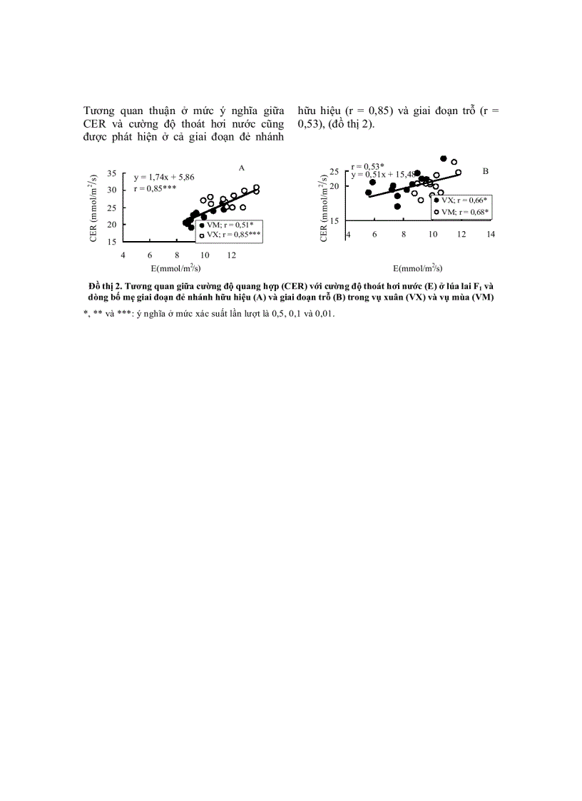 image for page Ảnh hưởng của nhiệt độ và ánh sáng đến ưu thế lai về các đặc tính quang hợp của lúa lai F1 ở các vụ trồng khác nhau