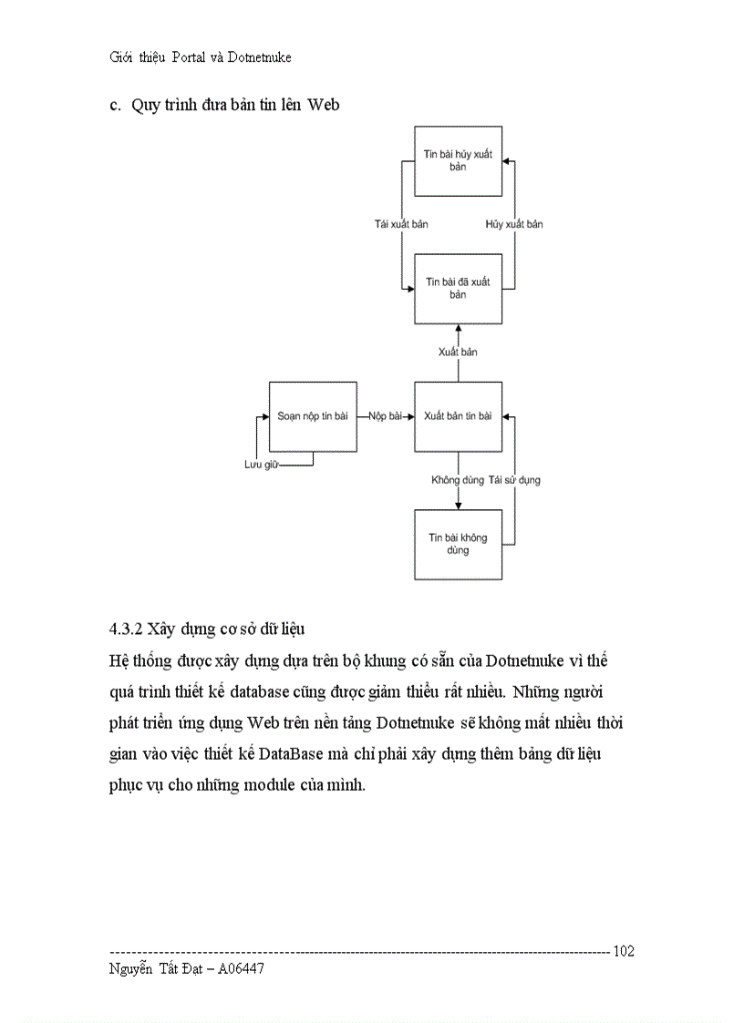 image for page DotNetNuke và portal ứng dụng của chúng