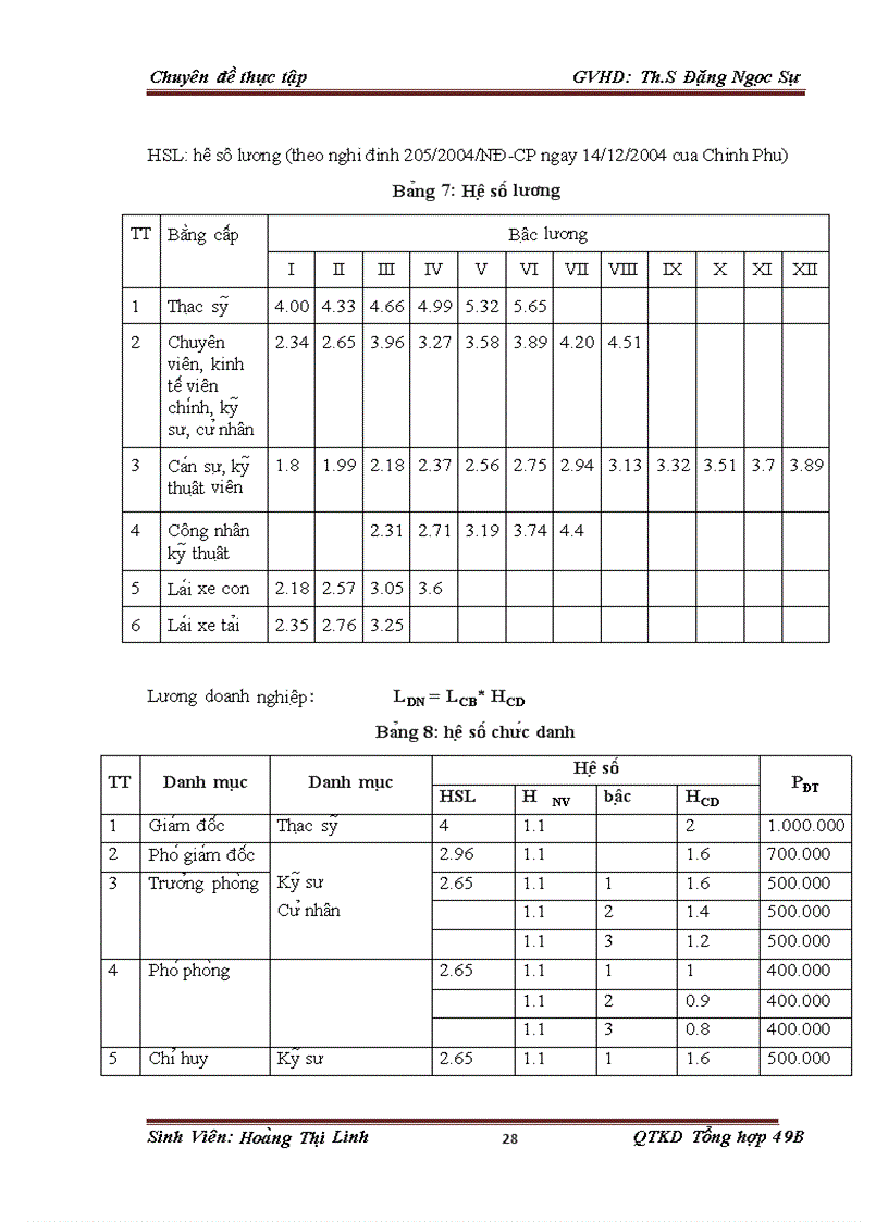 image for page Công tác tiền lương tại Công ty Cổ phần Đầu tư và Xây Dựng Long Thành