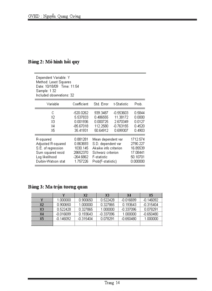 image for page Thử nghiệm xây dựng mô hình kinh tế lượng để phân tích những tác động ảnh hưởng của tổng giá trị nhập khẩu dân số chỉ số giá tiêu dùng tỷ lệ lạm phát đến tổng sản phẩm quốc nội