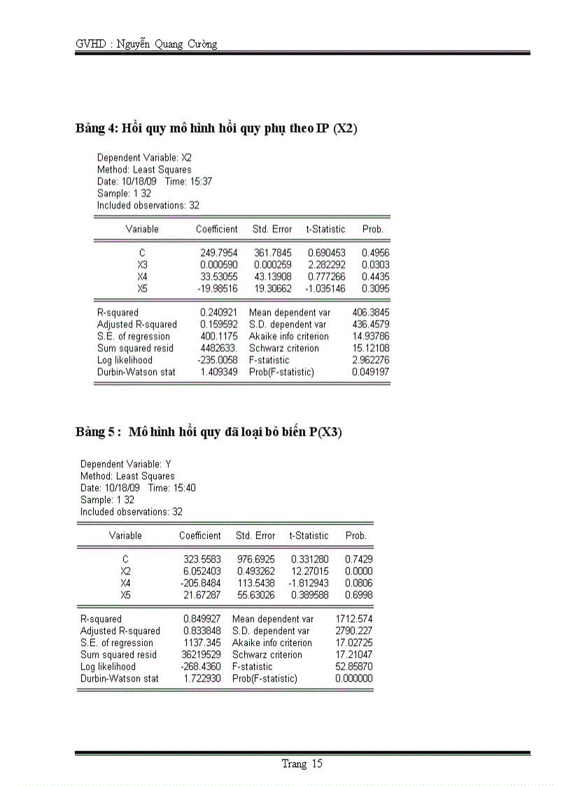 image for page Thử nghiệm xây dựng mô hình kinh tế lượng để phân tích những tác động ảnh hưởng của tổng giá trị nhập khẩu dân số chỉ số giá tiêu dùng tỷ lệ lạm phát đến tổng sản phẩm quốc nội