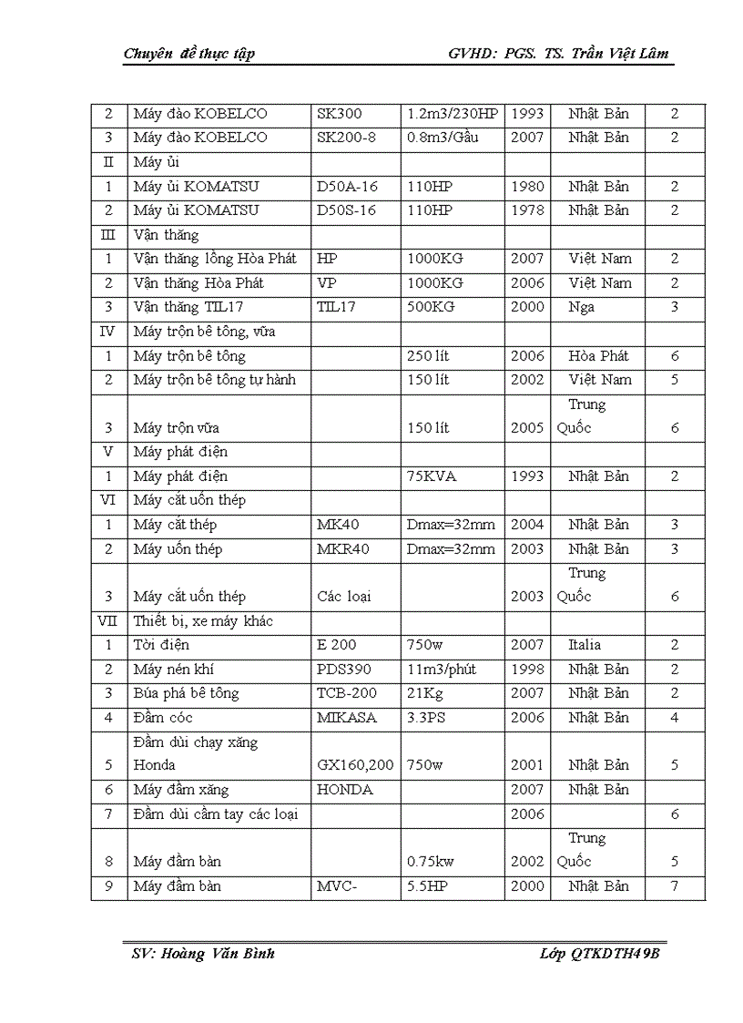 image for page Hoàn thiện công tác phân công và sử dụng lao động tại Công ty cổ phần đầu tư xây dựng dân dụng và công nghiệp Việt Nam