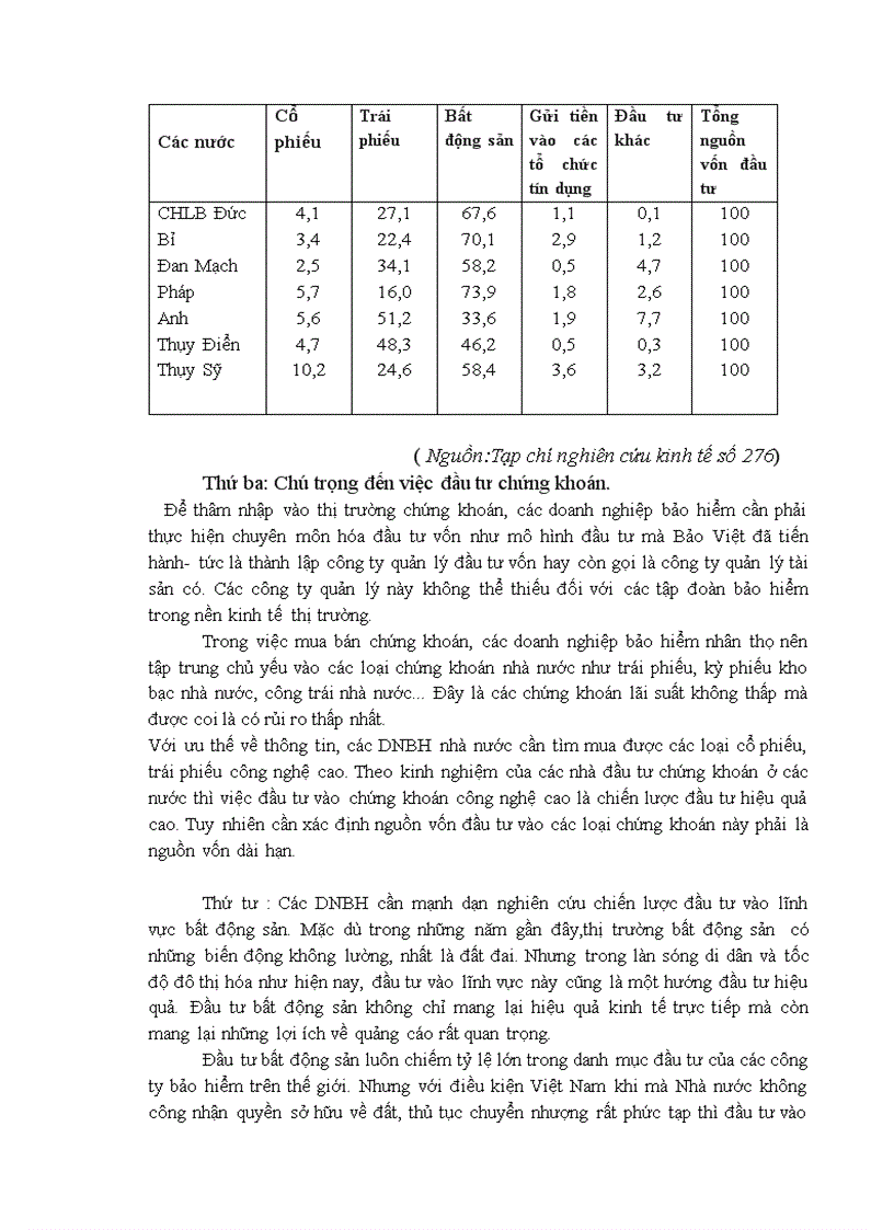 image for page Bàn về hoạt động đầu tư trong doanh nghiệp bảo hiểm nhân thọ