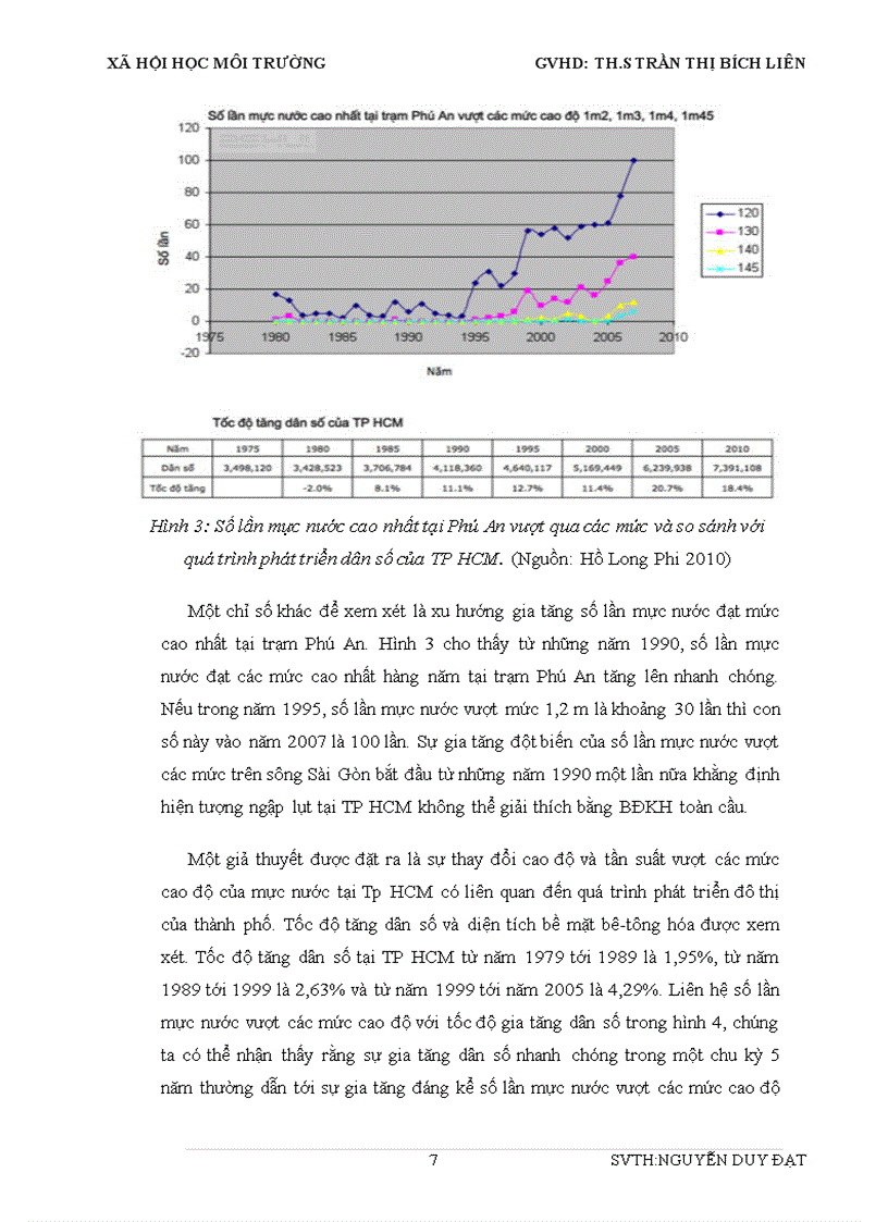 image for page Thực trang ngập lụt tại TP