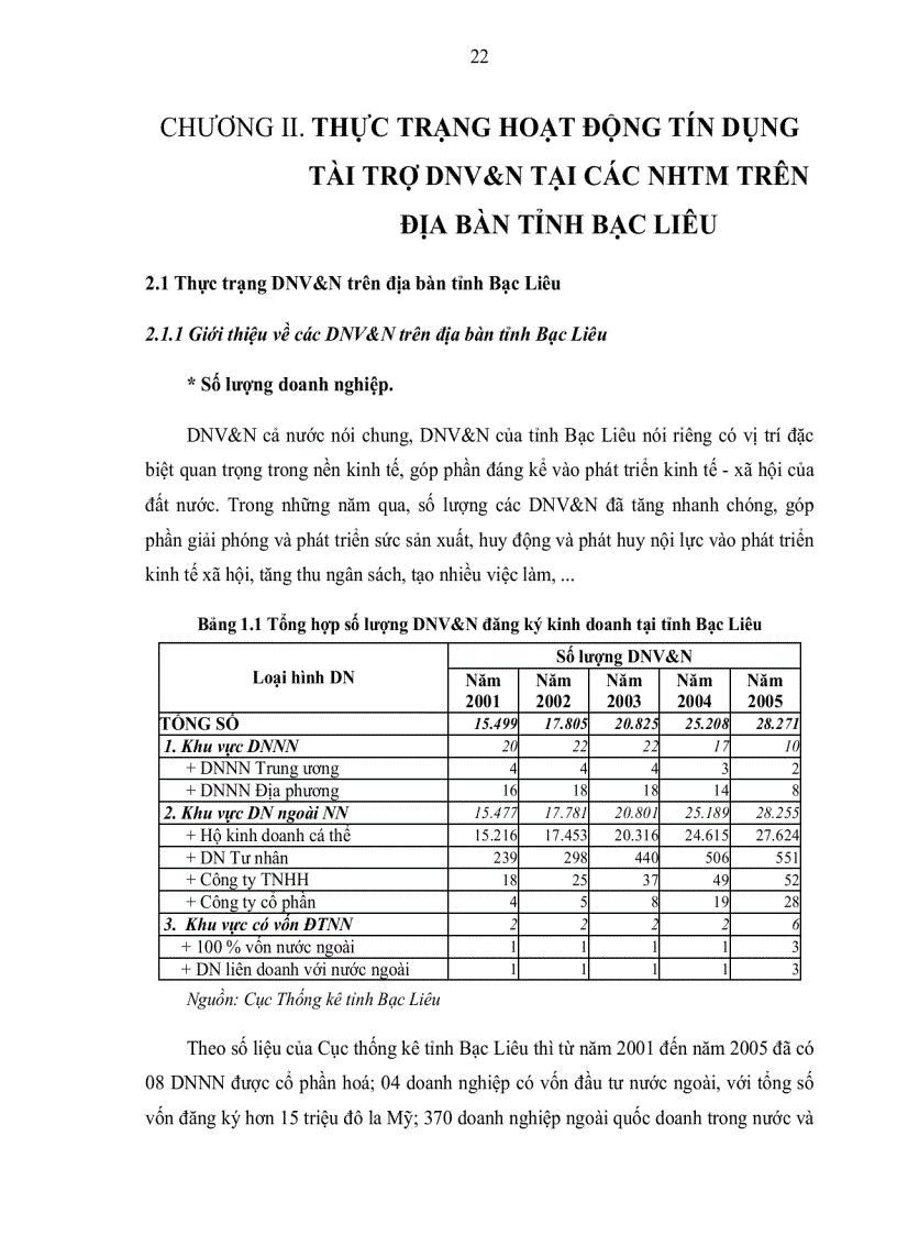 image for page Mở rộng và nâng cao hiệu quả tín dụng tài trợ doanh nghiệp vừa và nhỏ tại các ngân hàng thương mại trên địa bàn tỉnh Bạc Liêu