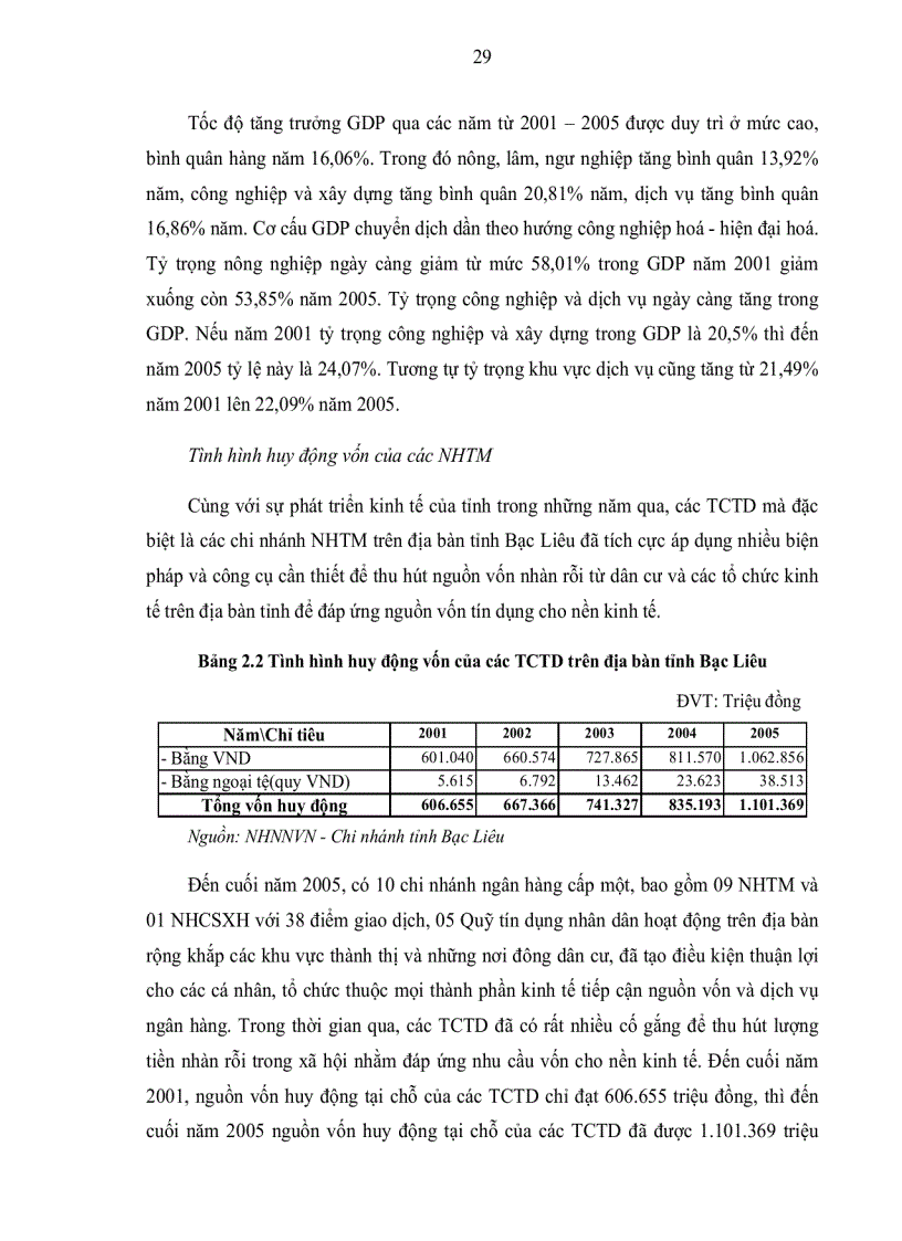 image for page Mở rộng và nâng cao hiệu quả tín dụng tài trợ doanh nghiệp vừa và nhỏ tại các ngân hàng thương mại trên địa bàn tỉnh Bạc Liêu
