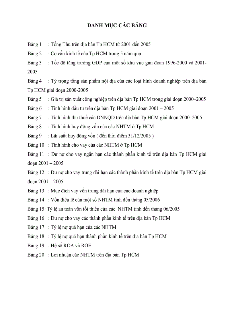 image for page Các giải pháp nâng cao hiệu quả tín dụng của các ngân hàng thương mại đối với các dnvvn trên địa bàn thành phố hồ chí minh giai đoạn 2006 2010