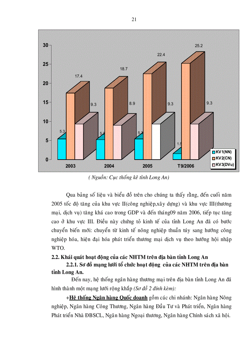 image for page Nâng cao chất lượng tín dụng của các ngân hàng thương mại trên địa bàn tỉnh Long An để góp phần phát triển kinh tế địa phương